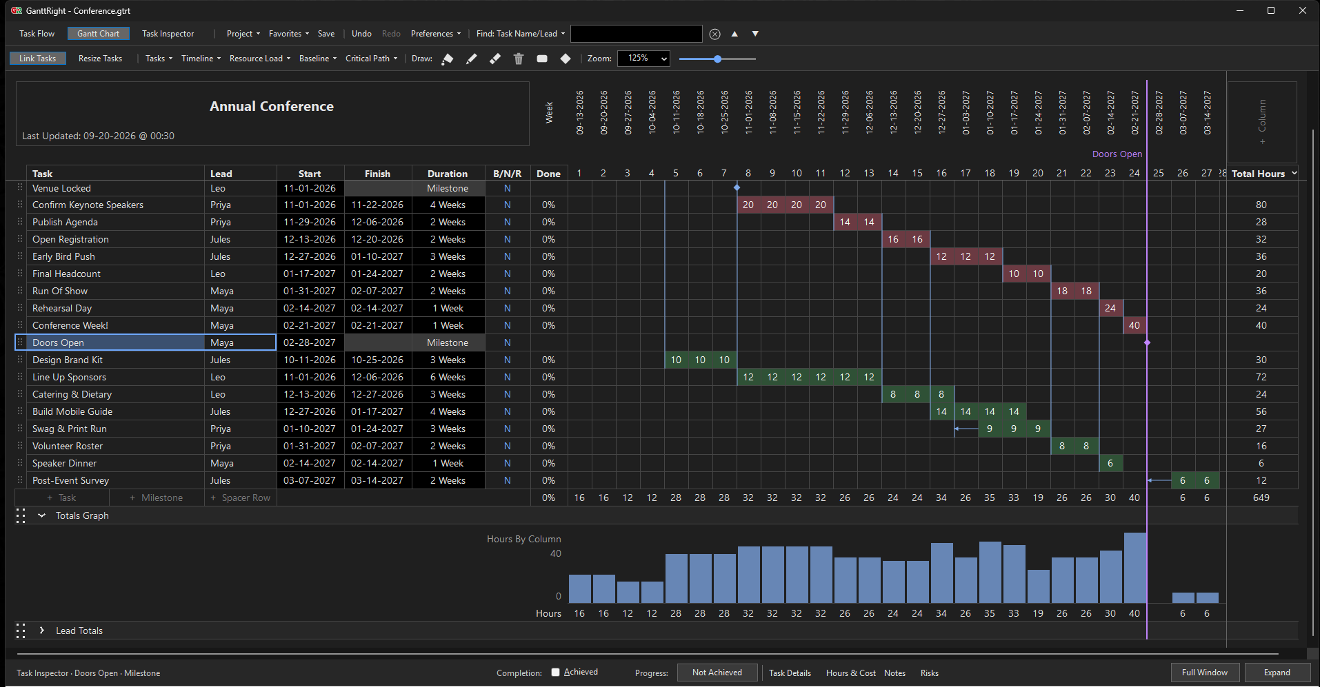 The GanttRight Gantt chart for an annual conference: pink critical blocks with their weekly hours, green floating tasks below them, milestone diamonds for Venue Locked and Doors Open, and the hours-by-column totals graph beneath.