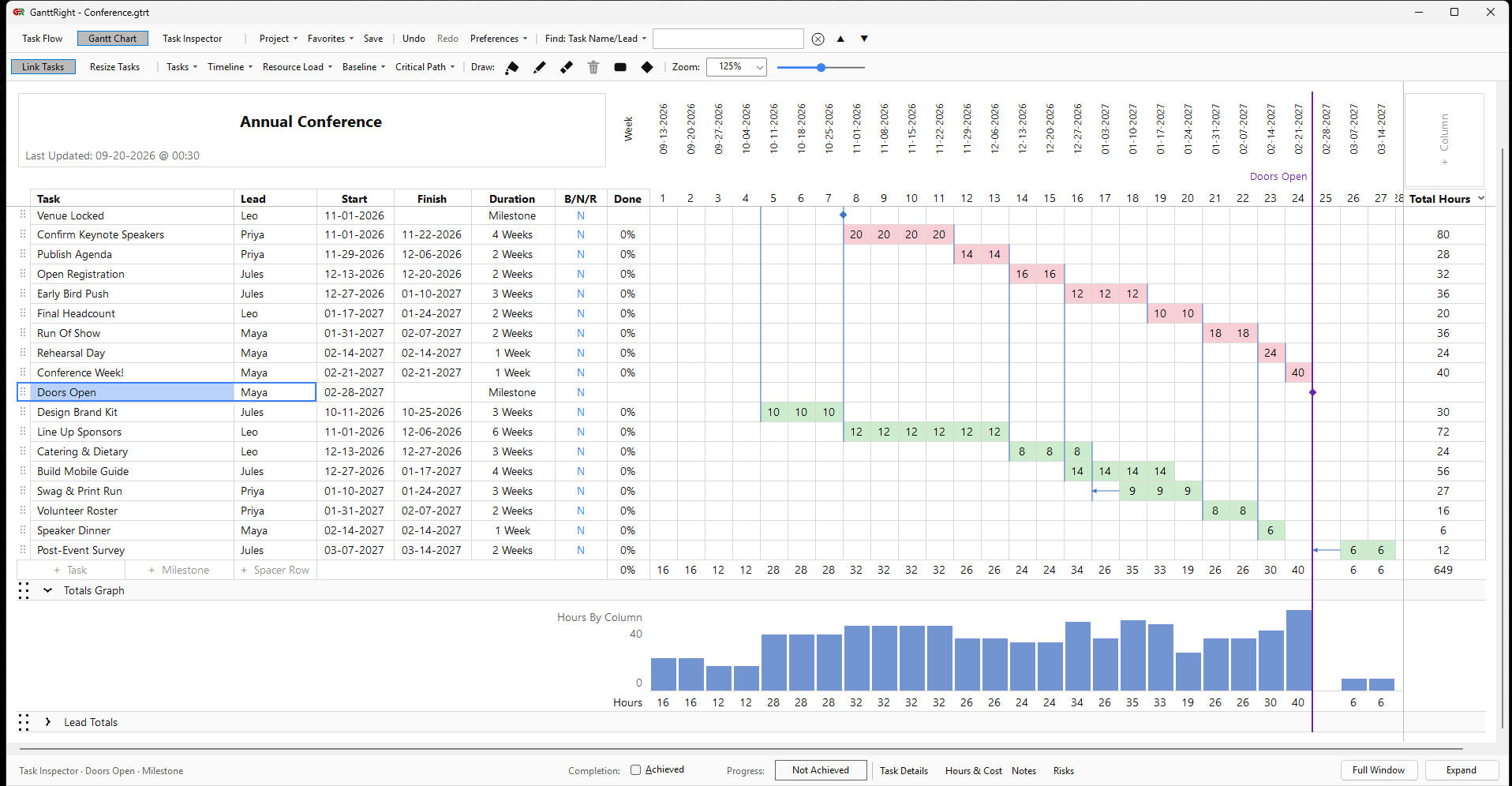 The same GanttRight conference plan in the light theme: pink critical blocks, green floating tasks, milestone diamonds and the hours-by-column totals graph.