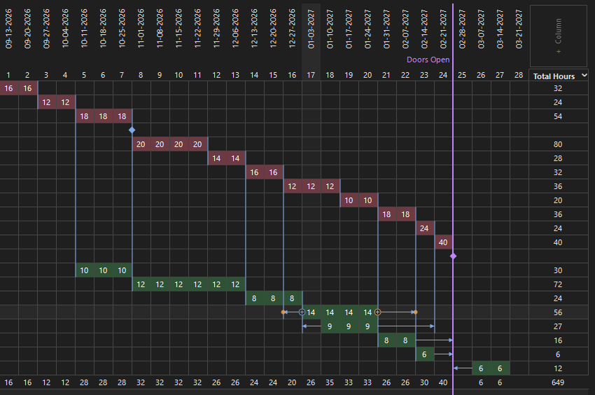 A GanttRight timeline: pink critical bars stepping down the weeks, green floating tasks with slack arrows, a milestone diamond and the project finish line.
