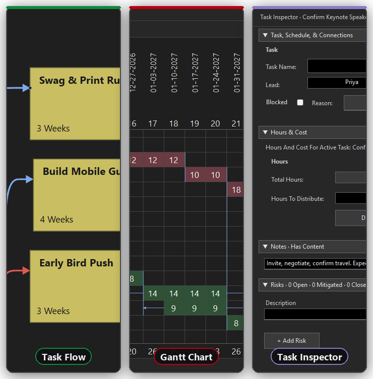 Three GanttRight views side by side: the Task Flow board of linked task cards, the Gantt chart with its critical path in pink and floating work in green, and the Task Inspector showing a milestone's lead, notes and risks.