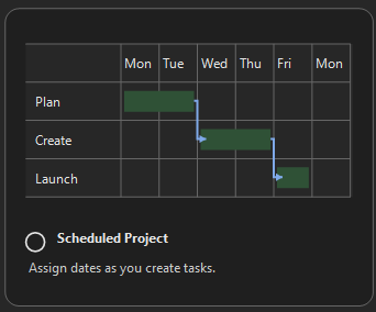 The Scheduled Project choice in the New Project dialog: three dated bars stepping across a Monday to Monday grid, labeled assign dates as you create tasks.