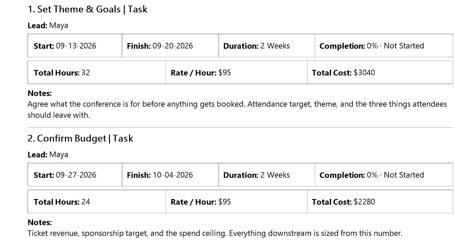 Two tasks as they appear in the printed Project Brief: Set Theme and Goals, and Confirm Budget, each with its lead, start and finish dates, duration, completion, total hours, rate per hour, total cost, and a note explaining what the task is for.