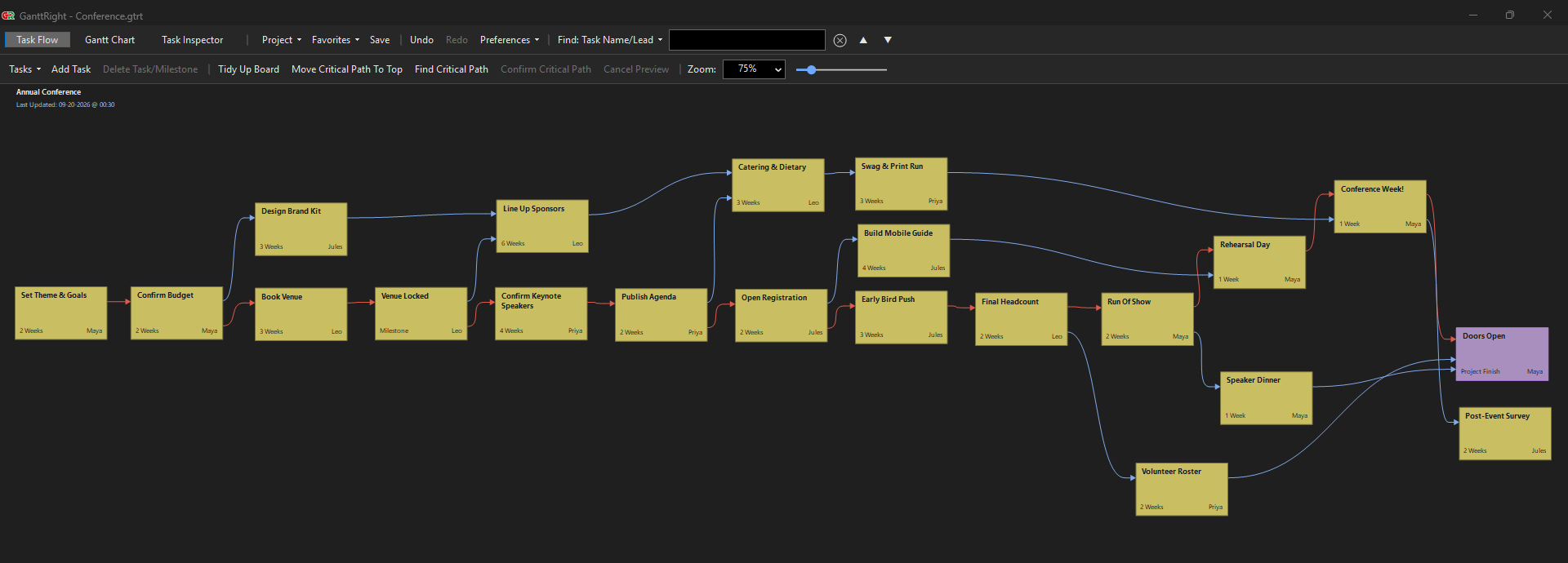 The GanttRight Task Flow board showing the same conference plan as linked cards reading left to right.
